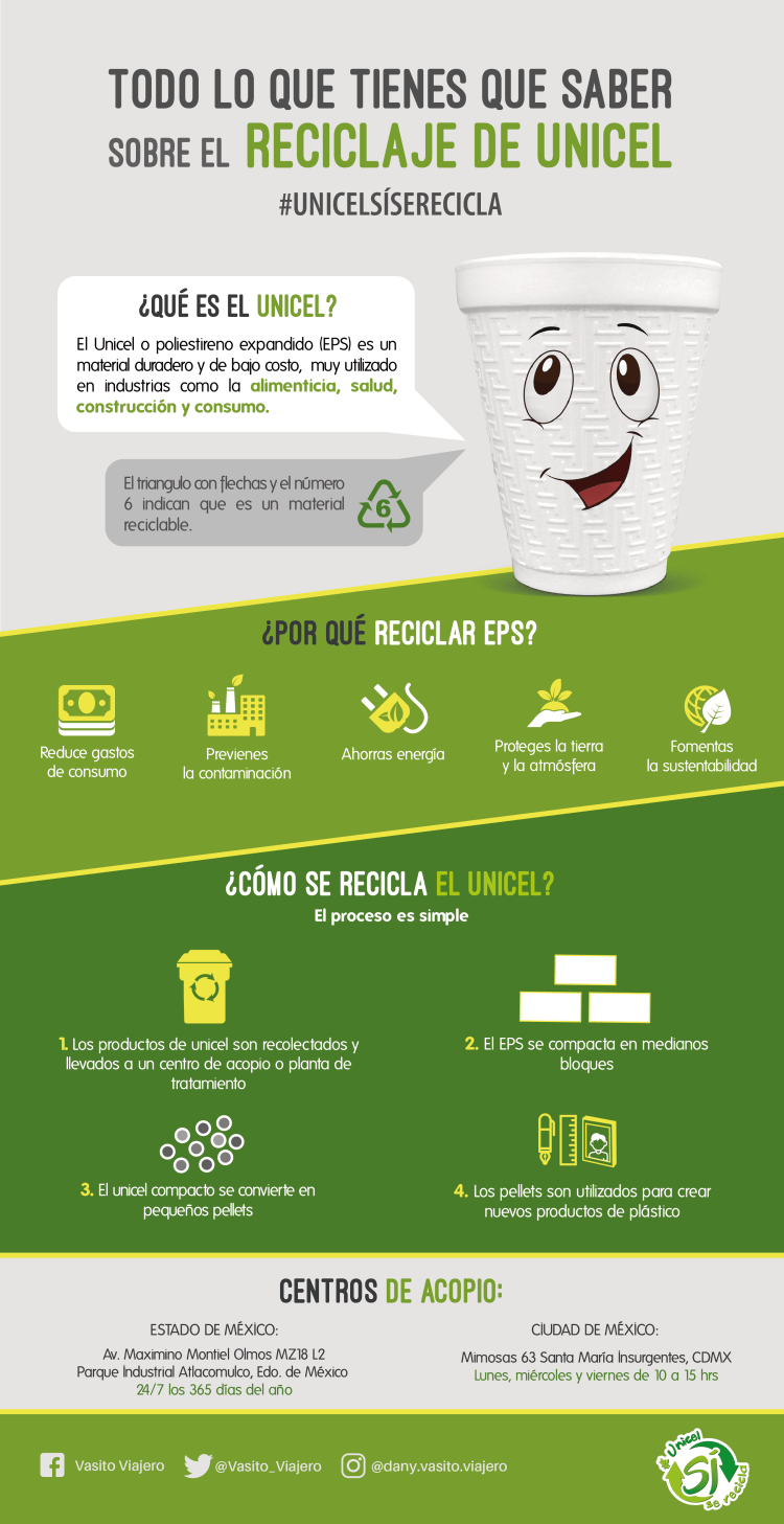 DART_TODO LO QUE TIENES QUE SABER ACERCA DEL UNICEL-01