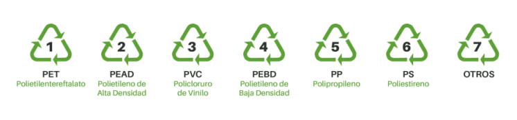 Tipos de Plásticos